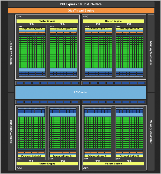 NVIDIA GeForce GTX 680