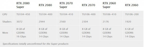 NVIDIA GeForce RTX 2080 Super и GeForce RTX 2070 Super