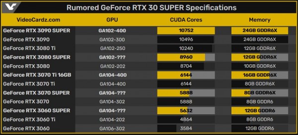 hongxing2020, NVIDIA, GeForce RTX 3090 SUPER, RTX 2060 12 GB, RTX 3070 Ti 16 GB