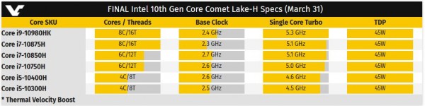 Intel Comet Lake-H