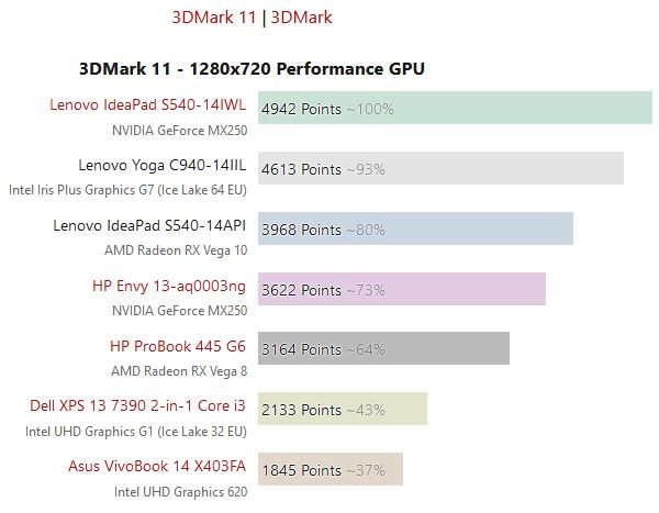 Iris Plus Graphics G7