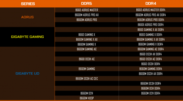 Gigabyte Intel B660