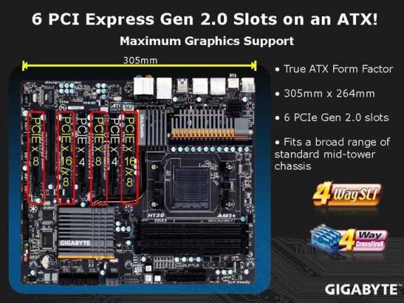 Gigabyte GA-990FXA-UD7