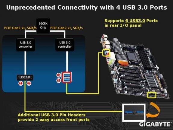Gigabyte GA-990FXA-UD7