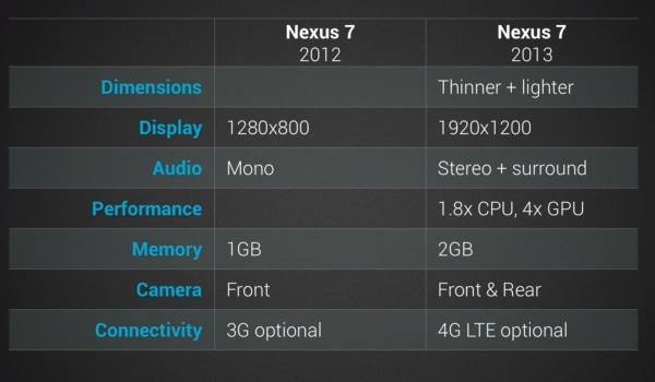 Google Nexus 7 2