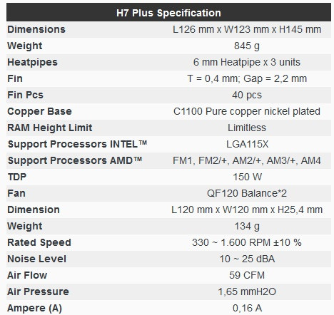 Cryorig H7 Plus