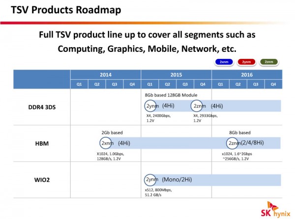 AMD High Bandwidth Memory