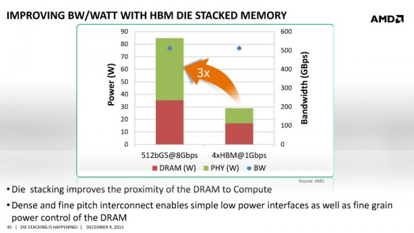 AMD High Bandwidth Memory