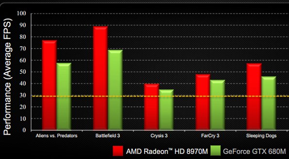 AMD Radeon HD 8970M