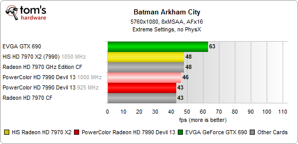 HIS Radeon HD 7970 X2