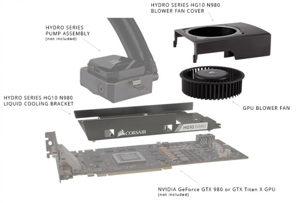 Corsair, Hydro Series HG10 N980, Hydro Series HG10 N970