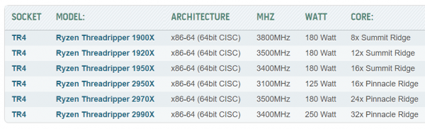 AMD Ryzen Threadripper 2990X