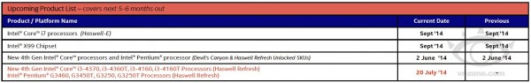 Haswell Refresh
