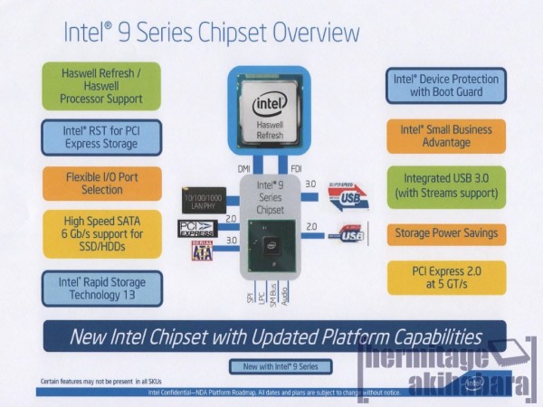 Haswell Refresh