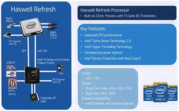 Intel Haswell Refresh
