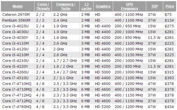 Intel Haswell Refresh
