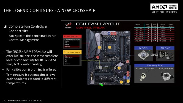 ASUS ROG Crosshair VI Hero