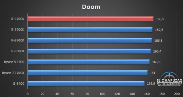 Core i7-9700K