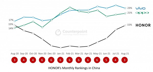 Honor, Counterpoint Research