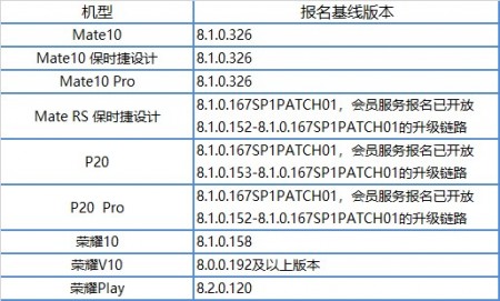 Android 9.0 Pie