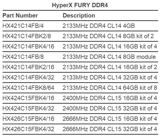 Kingston HyperX Fury DDR4