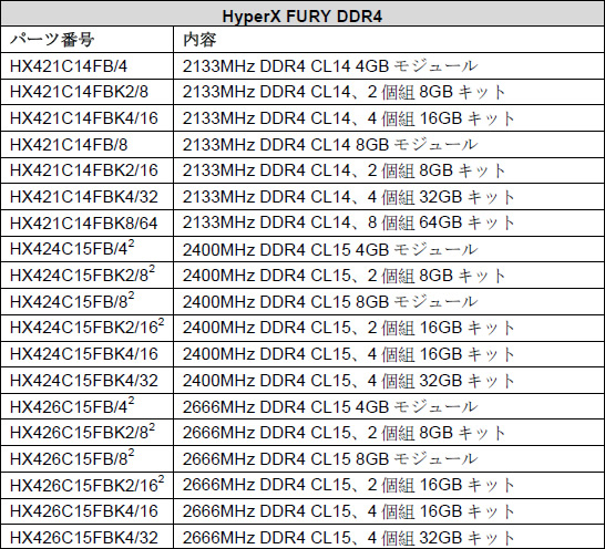 Kingston HyperX Fury DDR4