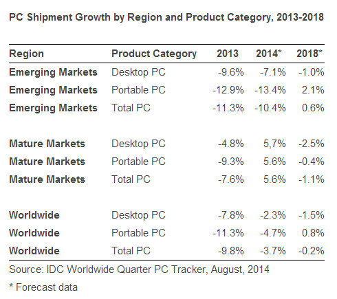 International Data Corporation (IDC)