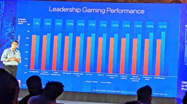 Intel Core i9-13900K vs AMD Ryzen 9 7950X