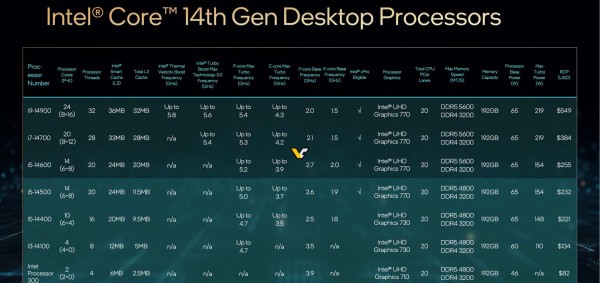 Intel14th Gen Core, 14th Gen Core-HX, Core 100U, i9-14900HX