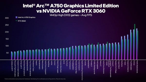 Intel Arc A750 Limited Edition, Alchemist