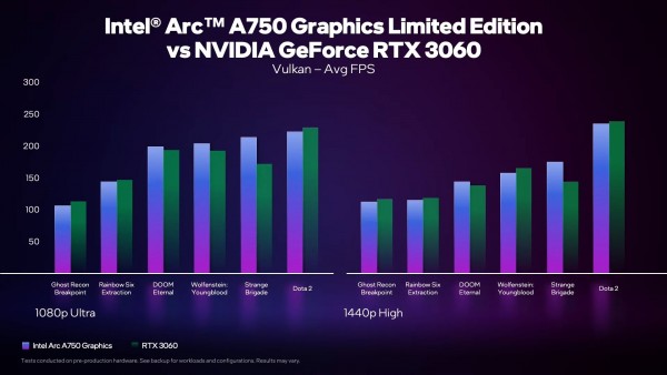 Intel Arc A750 Limited Edition, Alchemist