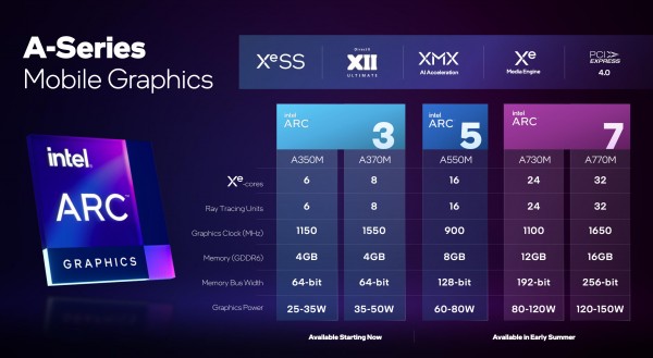 Intel Arc A370M, ASUS Zenbook Flip, HP Spectre