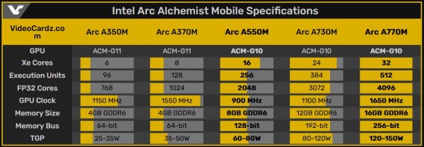 Intel Arc A770M, A550M, Alchemist