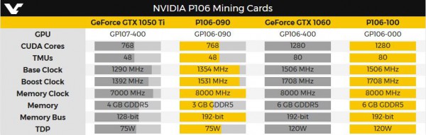 Inno3D GeForce GTX 1060
