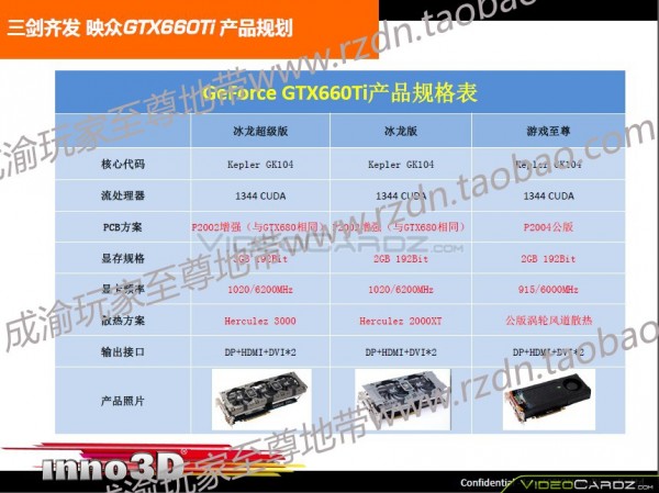 Inno3D GTX 660 Ti iChill 3 GB, Inno3D GTX 660 Ti iChill HerculeZ 2000X, Inno3D GTX 660 Ti 2GB