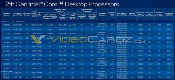 Intel Alder Lake-S 65W