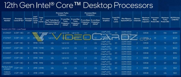 Intel Alder Lake-S 65W