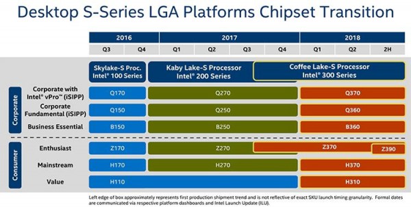 Z370, Z390, H370, H310, B360, Q360, Q370