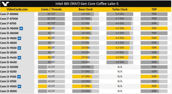 Coffee Lake-S