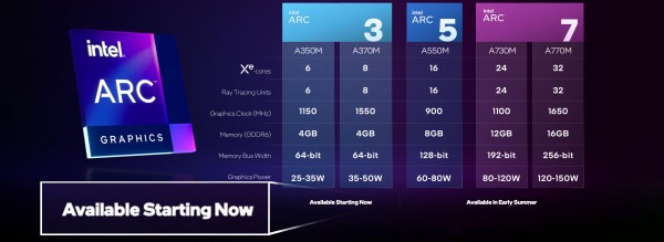 Arc «Alchemist», Intel Xe-HPG