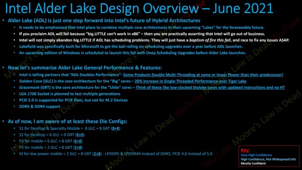 Intel Alder Lake