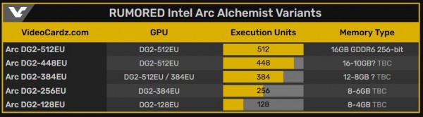 Intel Arc Alchemist, DG2-512EU, Intel Xe Graphics, Geekbench