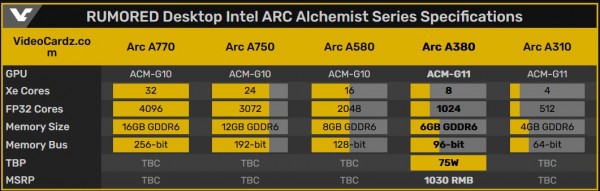Intel Arc Alchemist A380