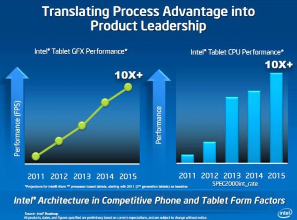 Роадмап Intel Atom