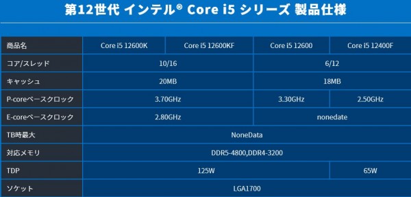 Intel, Alder Lake-S, Core i5-12400, i9-12900, i7-12700, i5-12600, i5-12500, i5-12400, i3-12300, i3-12100