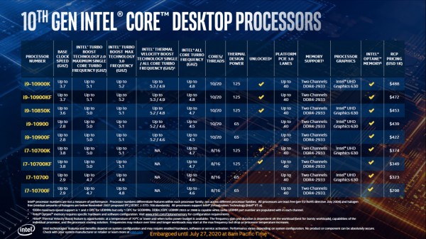 Core i9-10850K