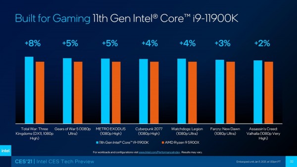 Intel Rocket Lake-S