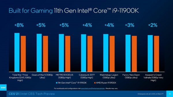 Intel Rocket Lake-S