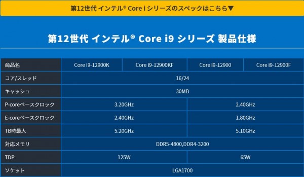 Intel, Alder Lake-S, Core i5-12400, i9-12900, i7-12700, i5-12600, i5-12500, i5-12400, i3-12300, i3-12100