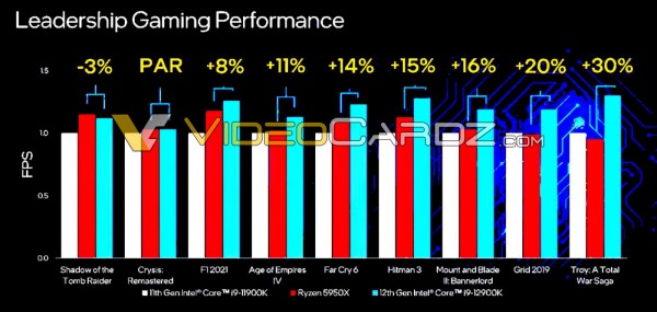 Intel Alder Lake-S, Core i9-12900K, Core i7-12700K, Core i5-12600K